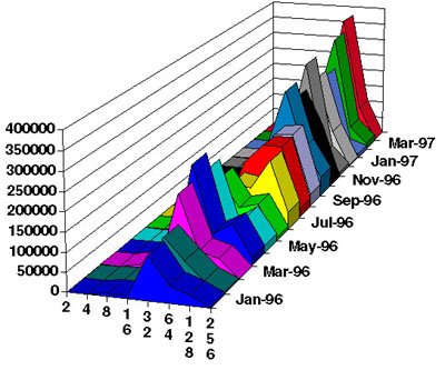 Picture shows system usage after installation of gang scheduler.