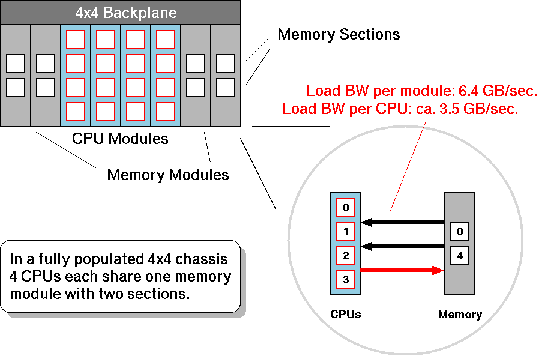 SV1ex-1A Memory Architecture